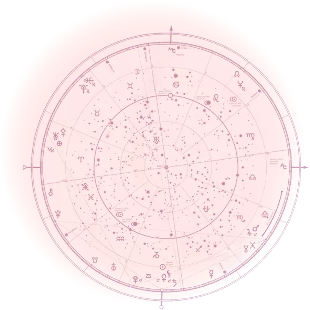 Doğum Haritası Analizi